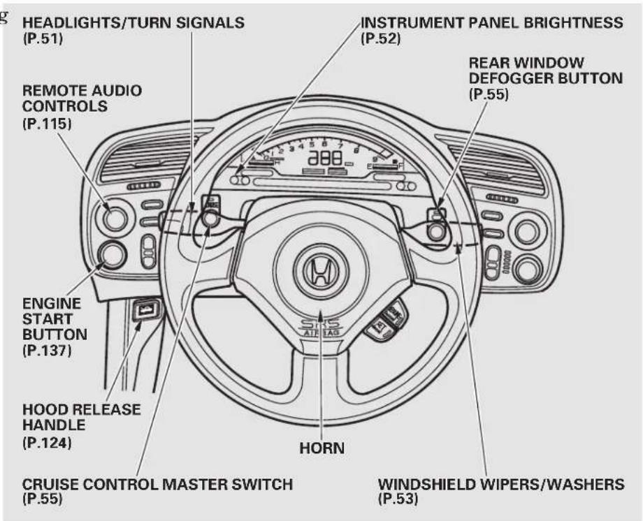 Honda S2000 (2002) - Controls Near the Steering Wheel - 1