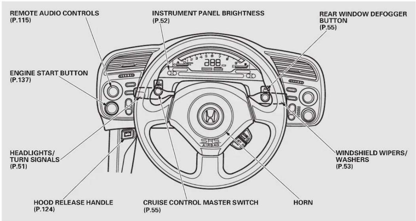 Honda S2000 (2002) - Your Car at a Glance - 2