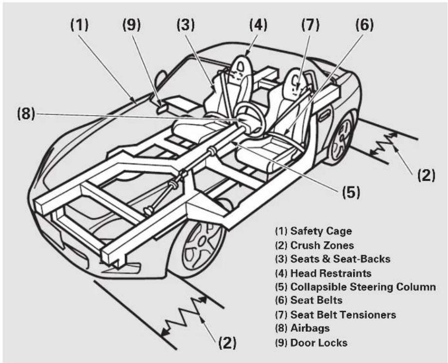 Honda S2000 (2002) - Control Your Speed - 1