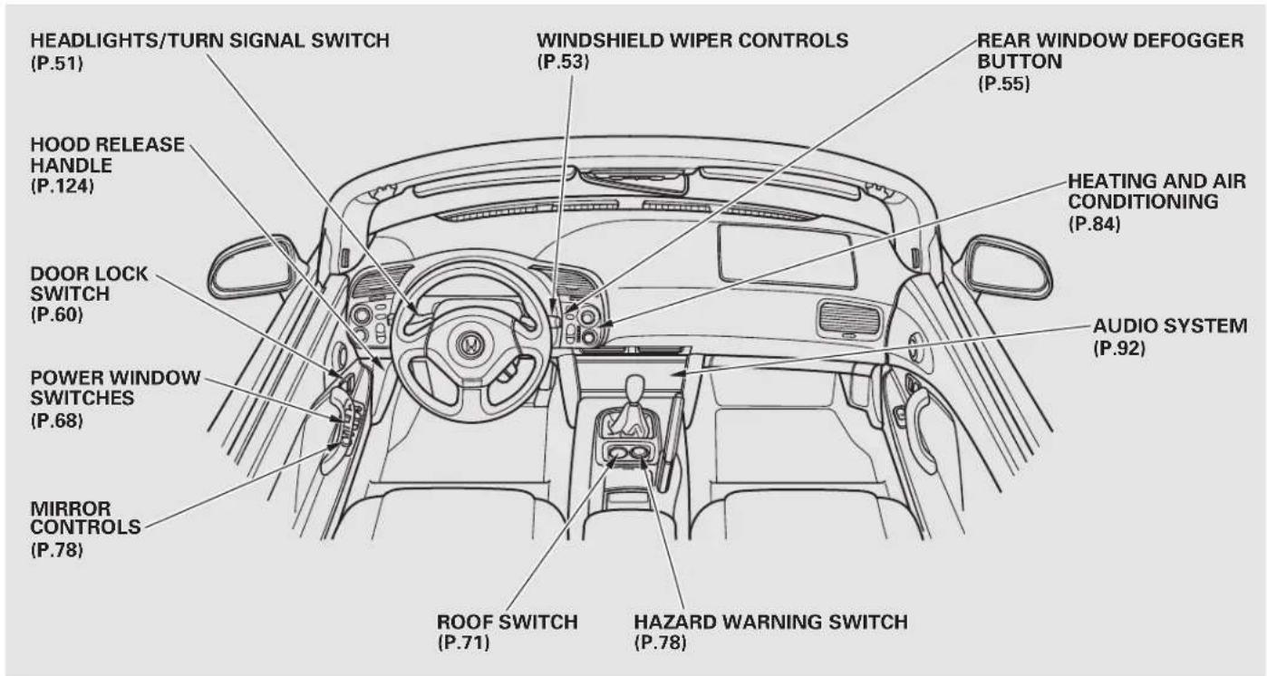 Honda S2000 (2002) - Your Car at a Glance - 1