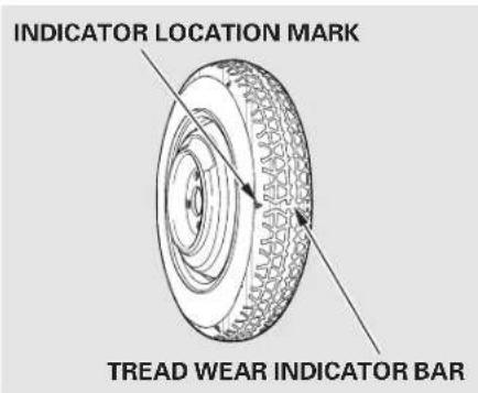 Honda S2000 (2002) - Compact Spare Tire - 1