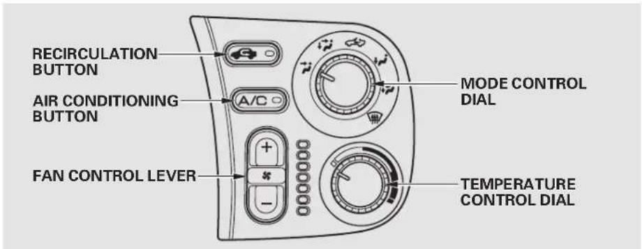 Honda S2000 (2002) - Vent Controls How to Use the System - 3