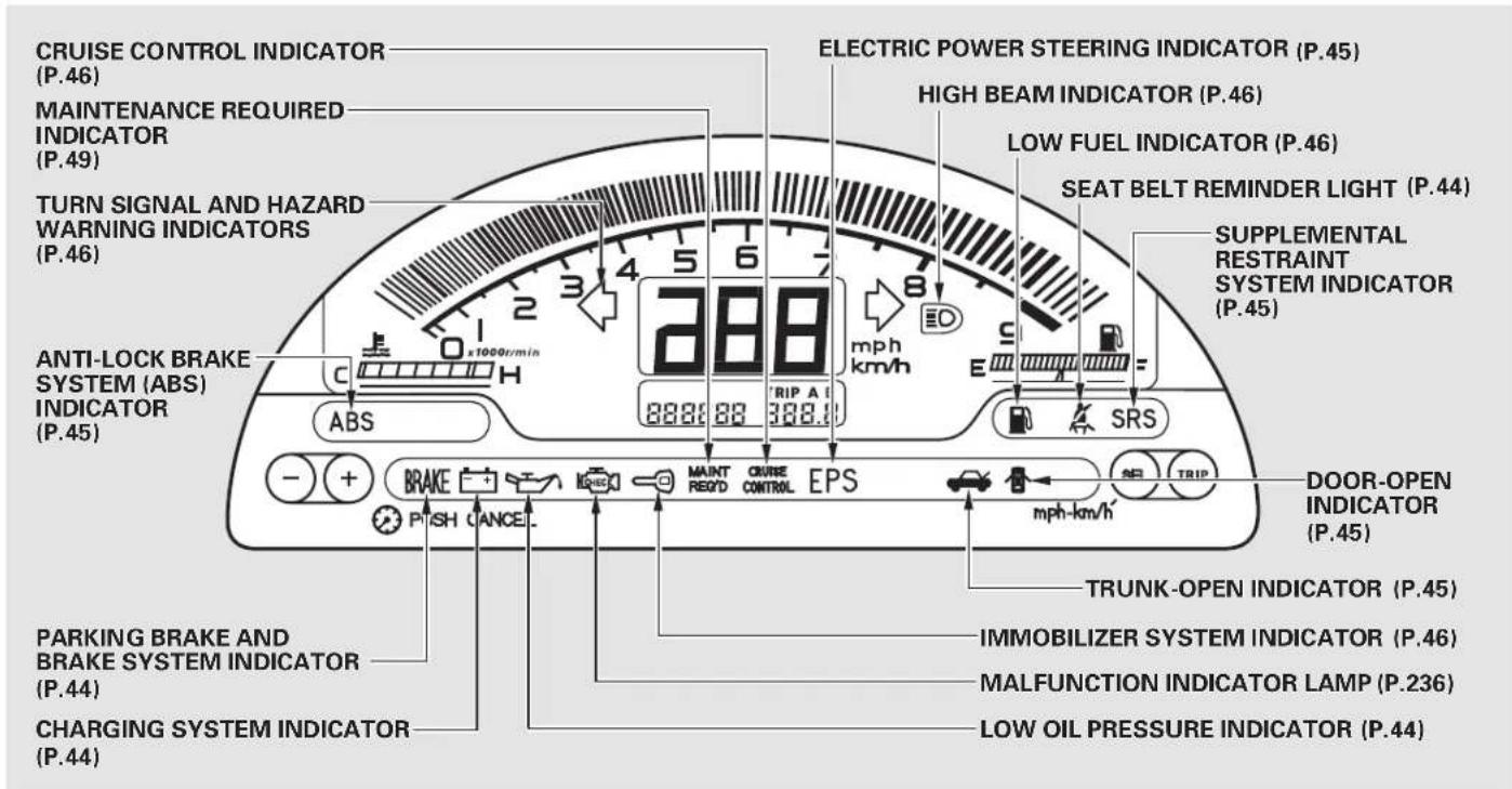 Honda S2000 (2002) - Control Locations - 2