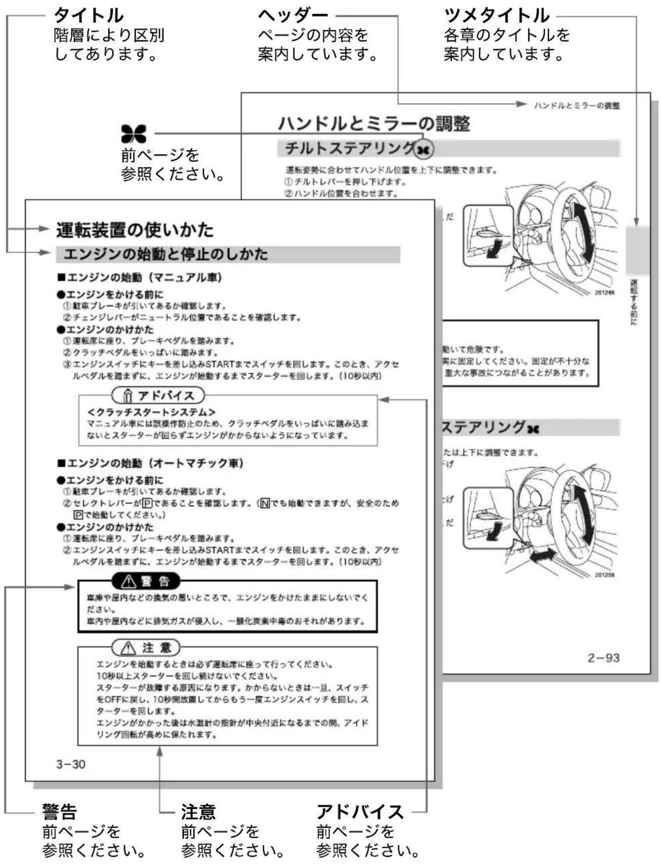 SUBARU Impreza Sport Hybrid (2015) - 本文の見かた - 1