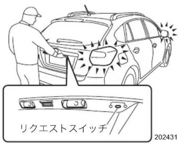 リクエストスイッチ 202431