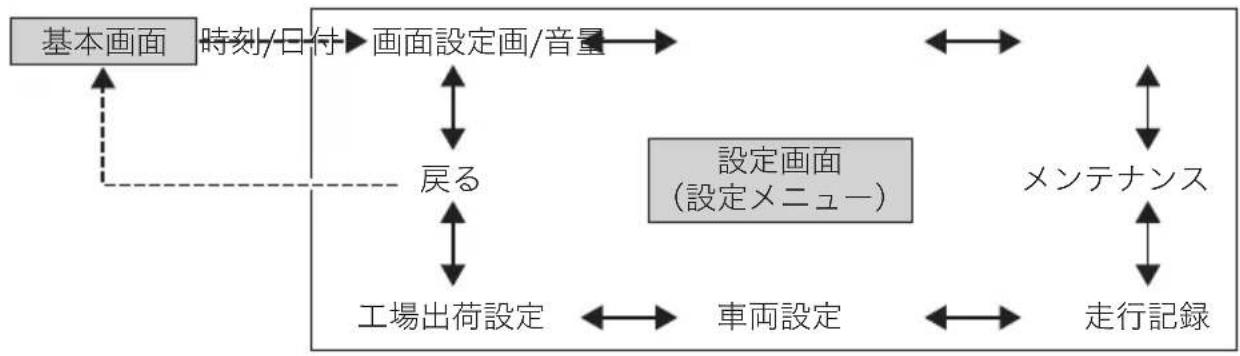 SUBARU Impreza Sport Hybrid (2015) - ■カスタマイズのしかた - 2