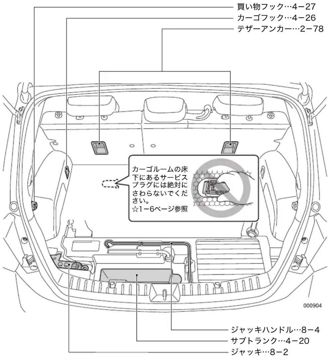 買い物フック…4-27 カーゴフック…4-26 テザーアンカー…2-78 カーゴルームの床下にあるサービスプラグには絶対にさわらないでください。 ☆1-6ページ参照 ジャッキハンドル…8-4 サブトランク…4-20 ジャッキ…8-2