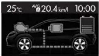 SUBARU Impreza Sport Hybrid (2015) - ■画面表示について - 1