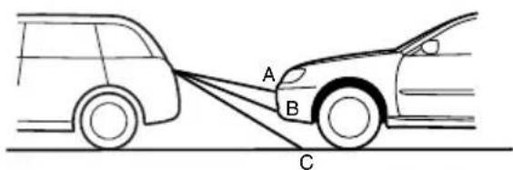 A B C