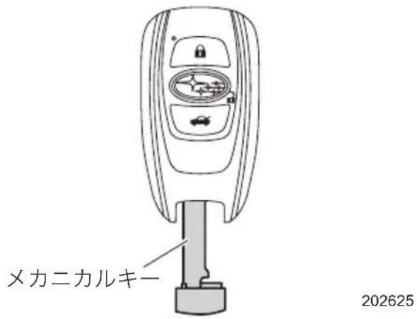 メカニカルキー 202625