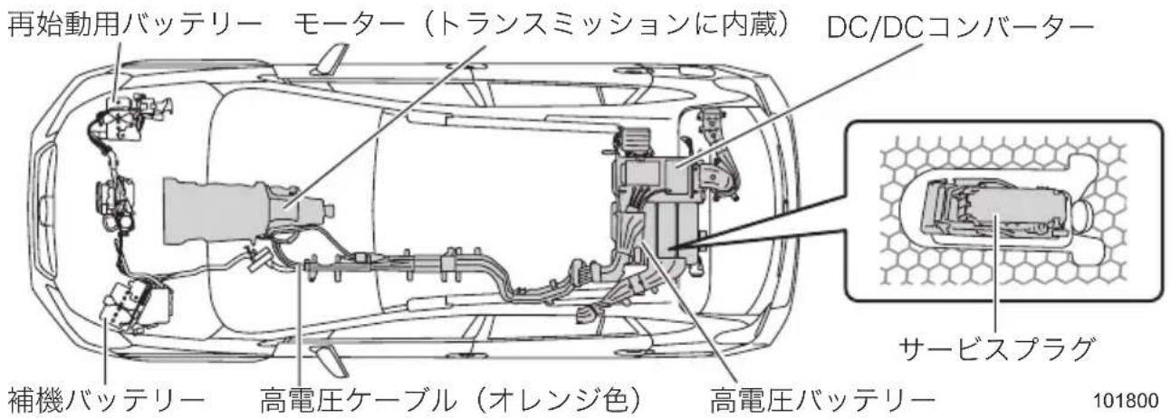 再始動用バッテリー モーター（トランスミッションに内蔵） DC/DCコンバーター 補機バッテリー 高電圧ケーブル（オレンジ色） 高電圧バッテリー サービスプラグ 101800