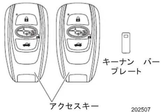 キーナン バープレート アクセスキー 202507