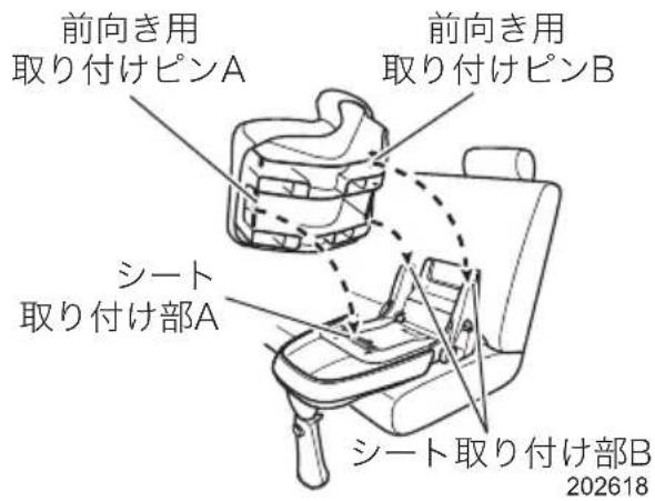 前向き用 取り付けピンA 前向き用 取り付けピンB シート 取り付け部A シート取り付け部B 202618