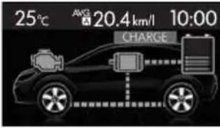 SUBARU Impreza Sport Hybrid (2015) - ■画面表示について - 4