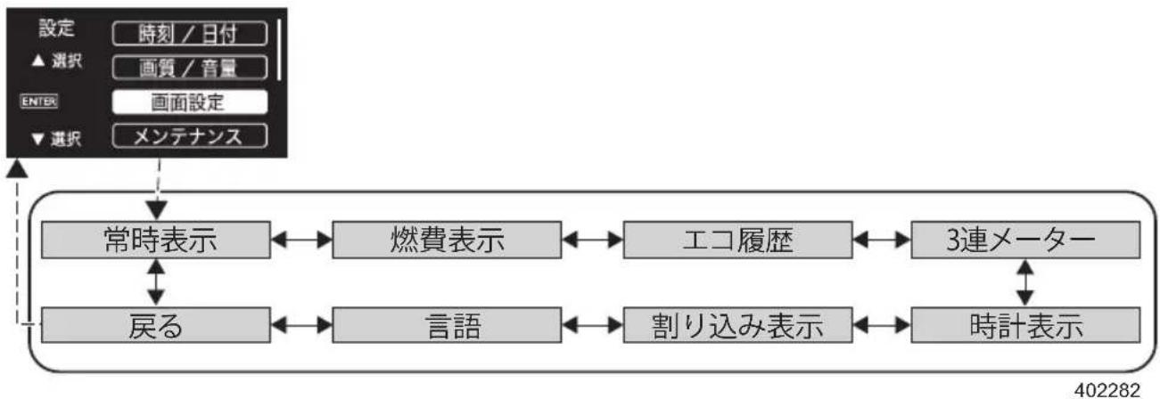 SUBARU Impreza Sport Hybrid (2015) - ●設定メニュー：画面設定 - 1
