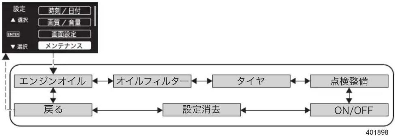 SUBARU Impreza Sport Hybrid (2015) - ●設定メニュー：メンテナンス - 1