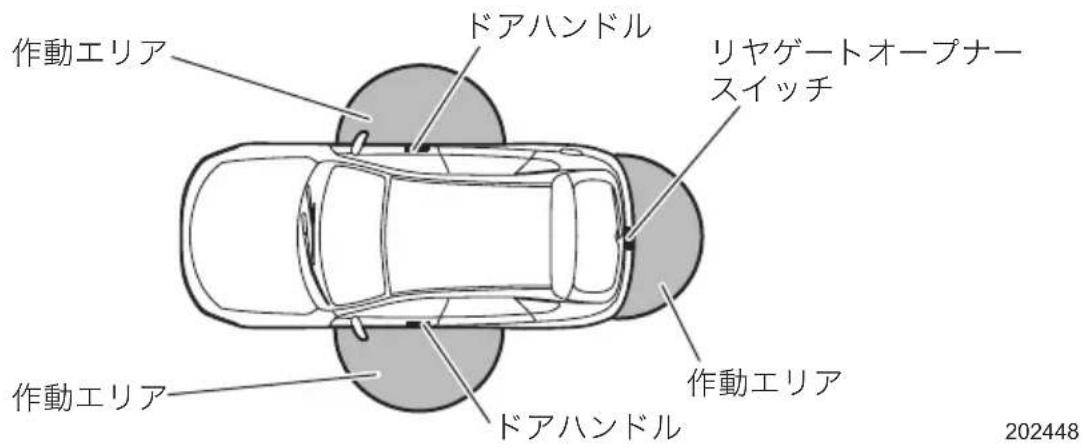 作動エリア ドアハンドル リヤゲートオープナースイッチ 作動エリア ドアハンドル 作動エリア 202448
