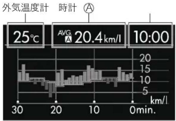 SUBARU Impreza Sport Hybrid (2015) - ■インフォメーションバー（常時表示領域） - 1