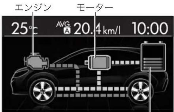 エンジン モーター 25°C AVG 20.4 km/l 10:00