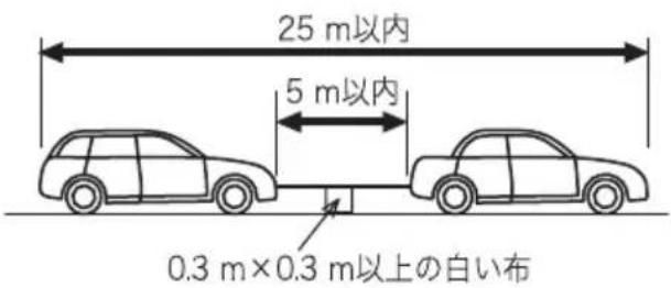 25 m以内 5 m以内 0.3 m×0.3 m以上の白い布
