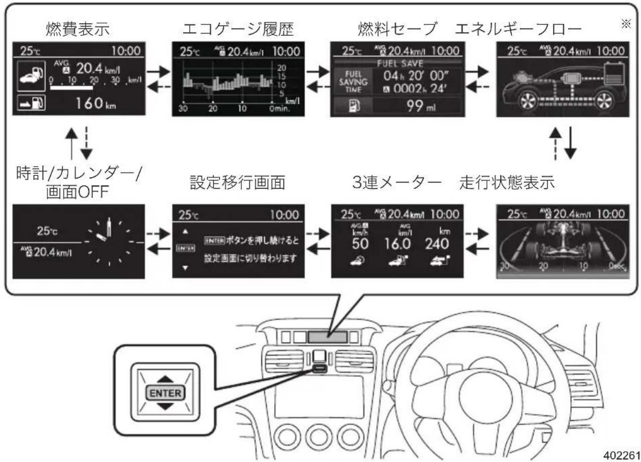 SUBARU Impreza Sport Hybrid (2015) - 基本画面 - 1