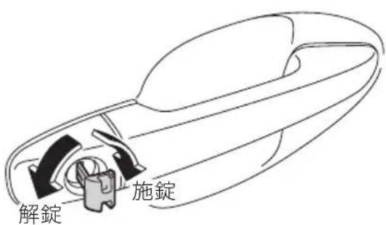 解錠 施錠