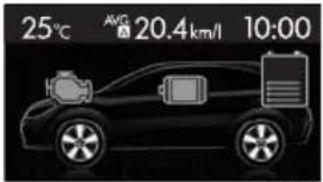 SUBARU Impreza Sport Hybrid (2015) - ■画面表示について - 7