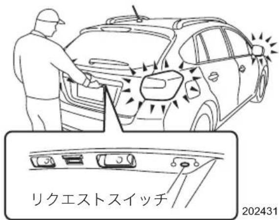 リクエストスイッチ 202431