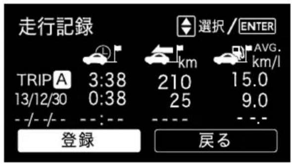 走行記録 TRIP A 3:38 13/12/30 0:38 ---- ---- 登録 選択 / ENTER km 210 15.0 25 9.0 AVG. km/l ---- ---- 戻る