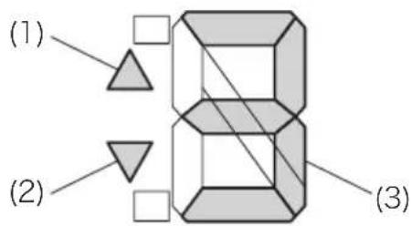 (1) (2) (3)