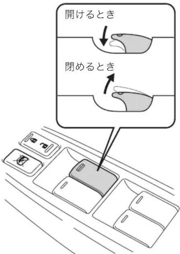 開けるとき 閉めるとき