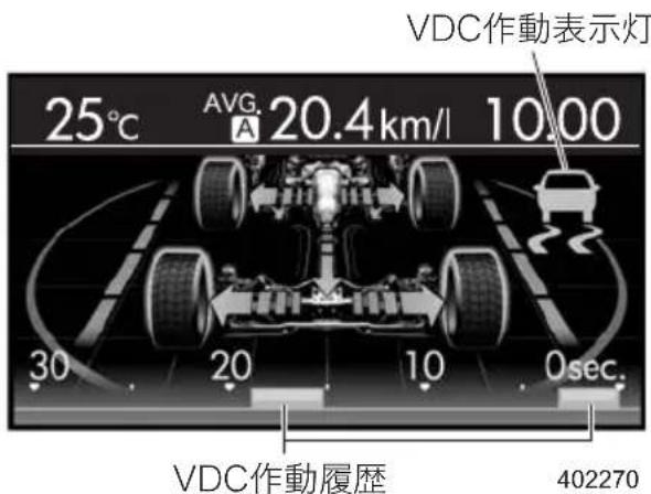 VDC作動表示灯 25°C AVG. 20.4km/l 10.00 30 20 10 0sec. VDC作動履歷 402270