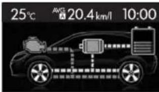 SUBARU Impreza Sport Hybrid (2015) - ■画面表示について - 2