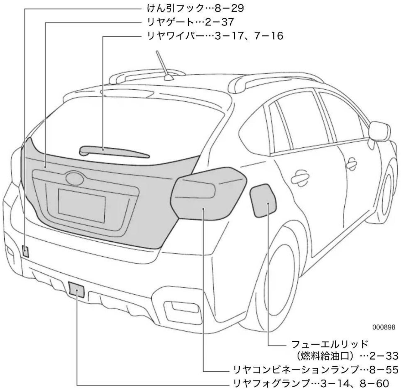けん引フック…8-29 リヤゲート…2-37 リヤワイパー…3-17、7-16 000898 フューエルリッド (燃料給油口)…2-33 リヤコンビネーションランプ…8-55 リヤフォグランプ…3-14、8-60