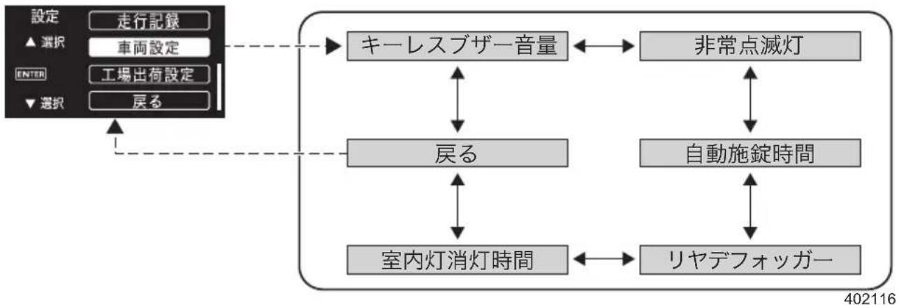 SUBARU Impreza Sport Hybrid (2015) - ●設定メニュー：車両設定 - 1