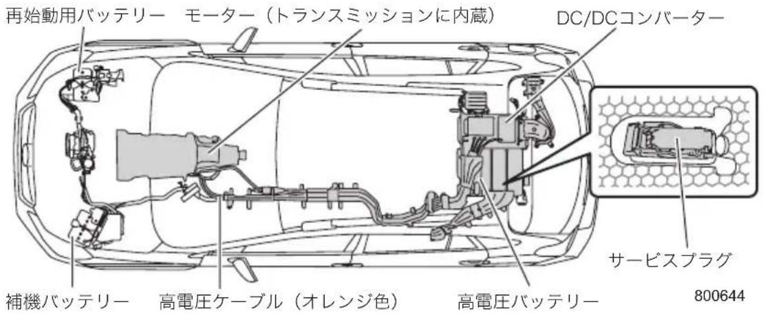 再始動用バッテリー モーター（トランスミッションに内蔵） DC/DCコンバーター 補機バッテリー 高電圧ケーブル（オレンジ色） 高電圧バッテリー サービスプラグ 800644