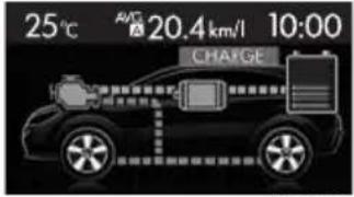 SUBARU Impreza Sport Hybrid (2015) - ■画面表示について - 5