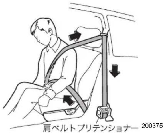 肩ベルトプリテンショナー 200375