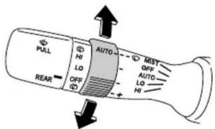 PULL HI LO OFF AUTO MIST OFF AUTO LO HI REAR
