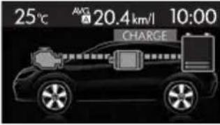 SUBARU Impreza Sport Hybrid (2015) - ■画面表示について - 6