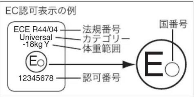 EC認可表示の例 ECE R44/04 Universal -18kg Y 法規番号 カテゴリー 体重範囲 Eo 12345678 認可番号 国番号