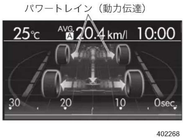 パワートレイン（動力伝達） 25℃ AVG. A 20.4 km/l 10:00 30 20 10 0sec. 402268