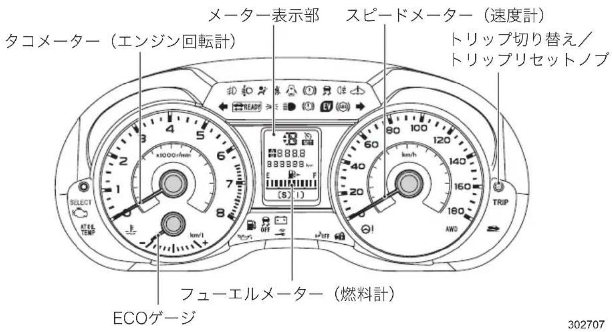 タコメーター（エンジン回転計） メーター表示部 スピードメーター（速度計） トリップ切り替え／ トリップリセットノブ SELECT ATC E TEMP 888.8 888888 km E (F) (S) :1) OFF FUーエルメーター（燃料計） ECOゲージ 302707