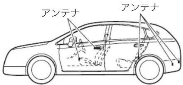 アンテナ アンテナ