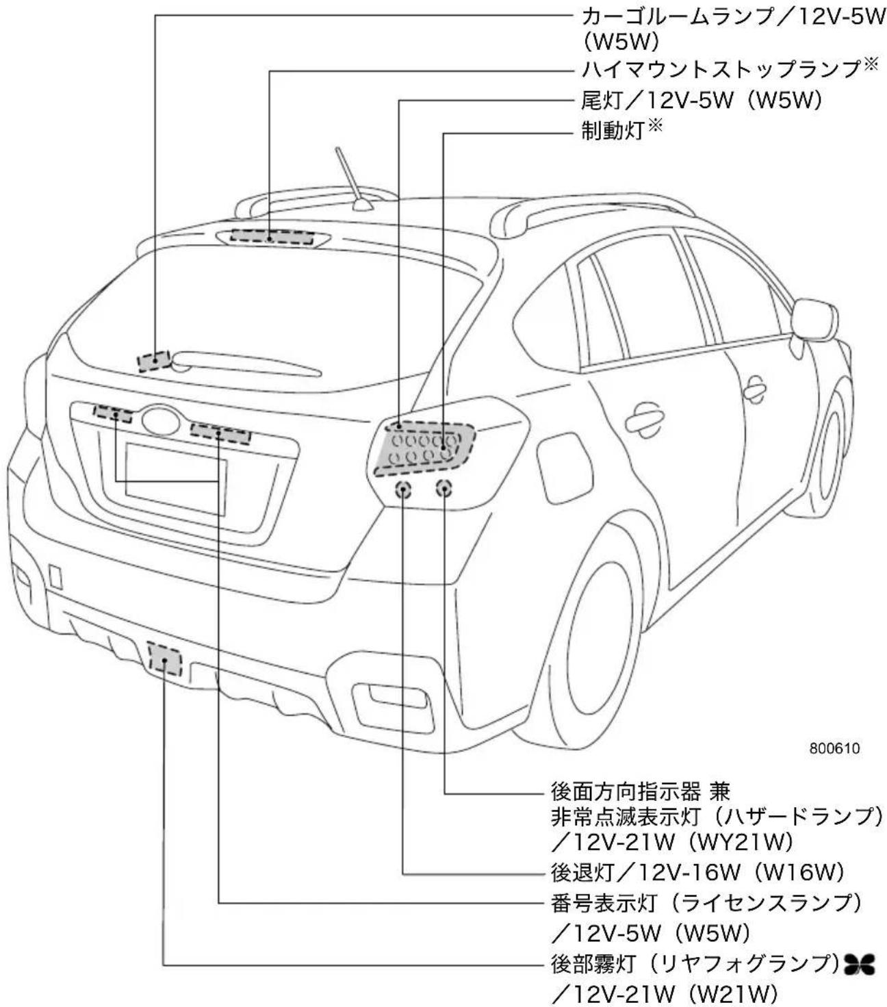 カーゴルームランプ／12V-5W (W5W) ハイマウントストップランプ※ 尾灯／12V-5W (W5W) 制動灯※ 後面方向指示器 兼 非常点滅表示灯（ハザードランプ） ／12V-21W (WY21W) 後退灯／12V-16W (W16W) 番号表示灯（ライセンスランプ） ／12V-5W (W5W) 後部霧灯（リヤフォグランプ） ／12V-21W (W21W)