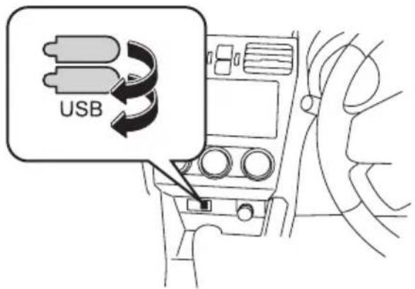 USB