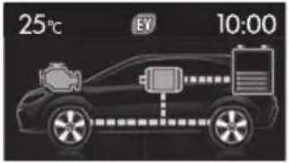 SUBARU Impreza Sport Hybrid (2015) - ■画面表示について - 3
