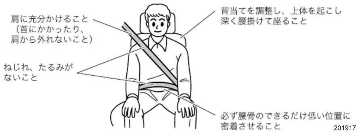 肩に充分かけること (首にかかったり、 肩から外れないこと) ねじれ、たるみが ないこと 背当てを調整し、上体を起こし 深く腰掛けて座ること 必ず腰骨のできるだけ低い位置に 密着させること 201917