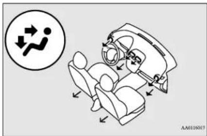 Diagram illustrating car seat movement with directional arrows and a circular warning symbol