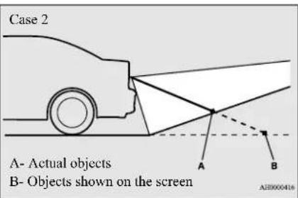 Case 2 A- Actual objects B- Objects shown on the screen A B A3000416